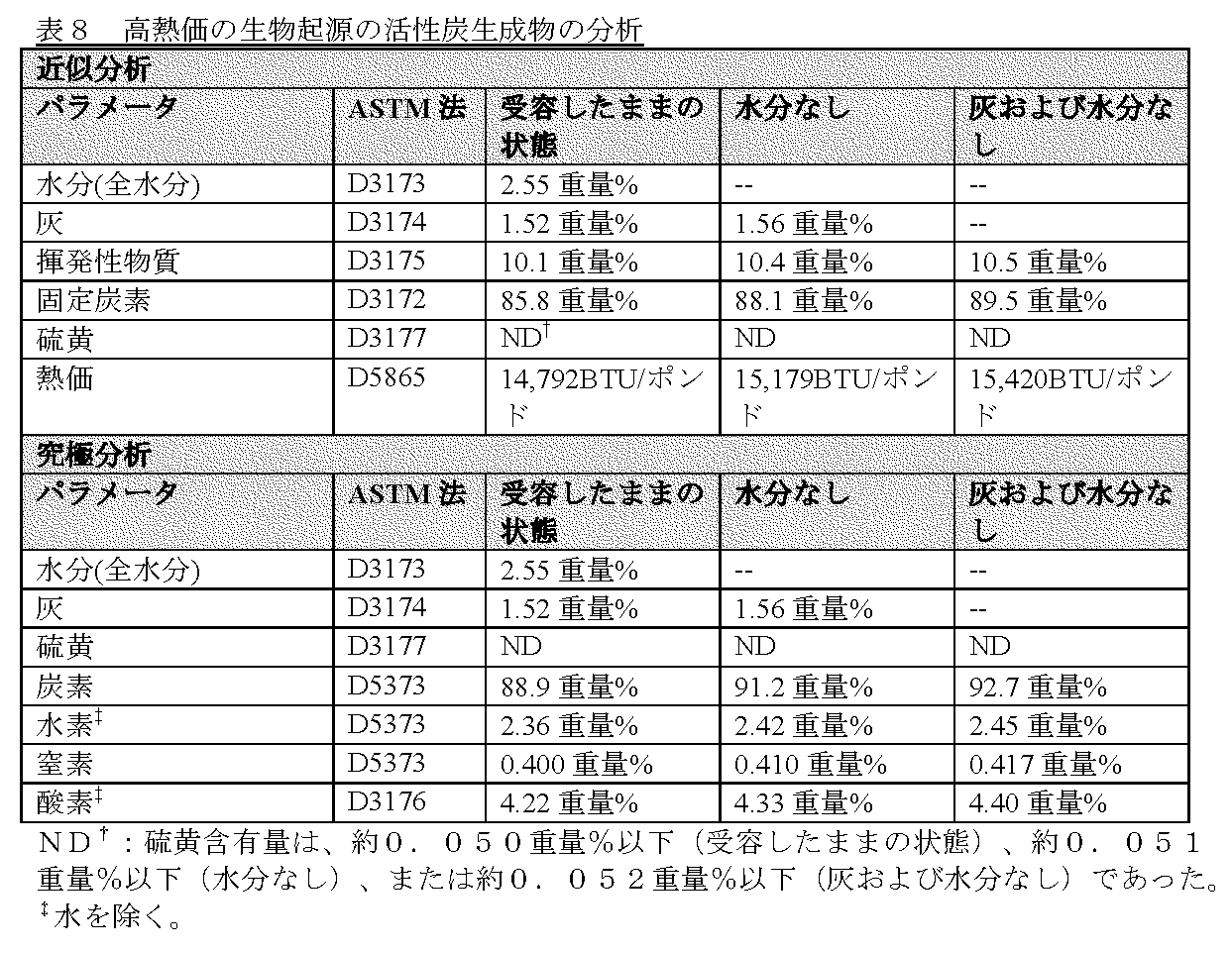 Figure 0006460979