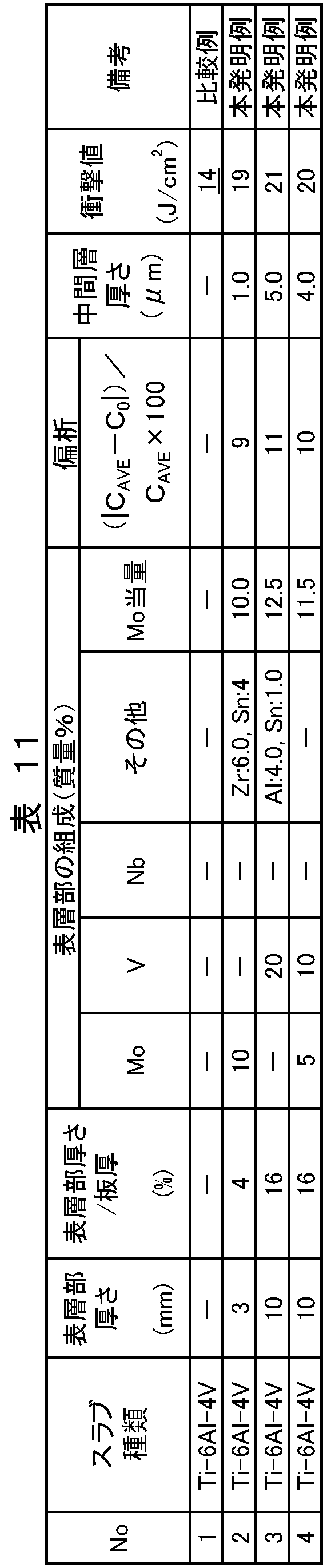 Figure JPOXMLDOC01-appb-T000011
