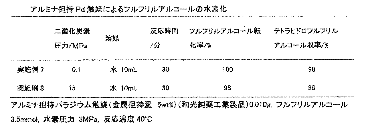 Figure JPOXMLDOC01-appb-T000004