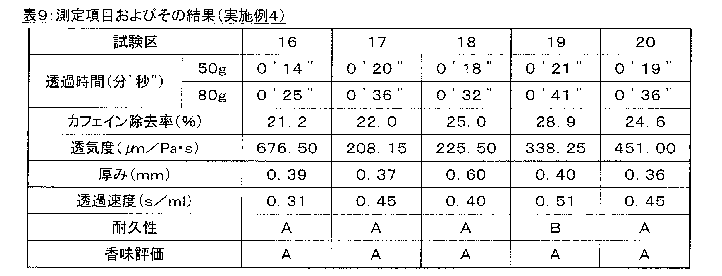 Figure JPOXMLDOC01-appb-T000009