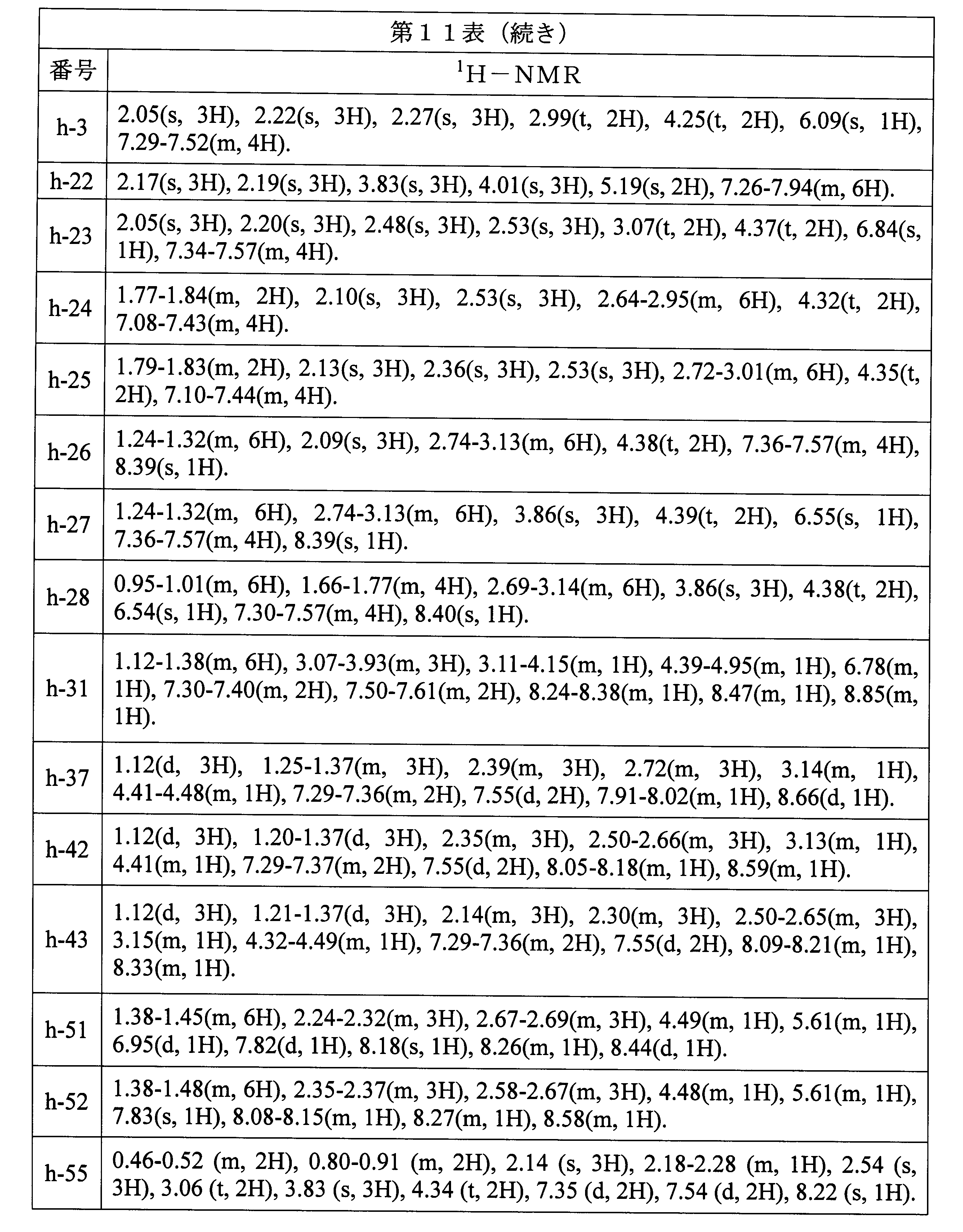 Figure JPOXMLDOC01-appb-T000121