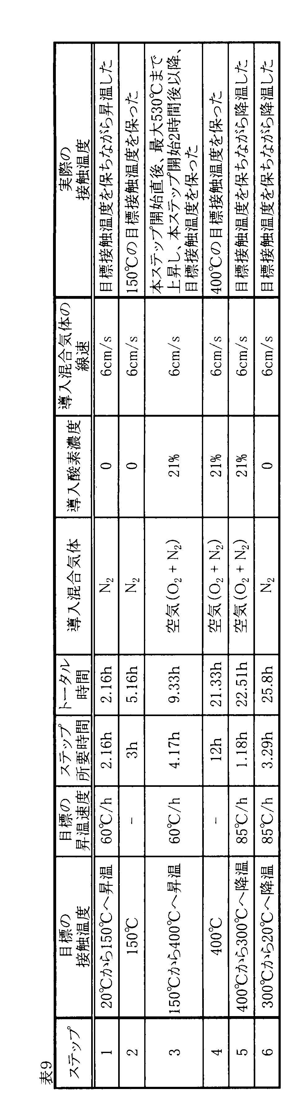 Figure JPOXMLDOC01-appb-T000010