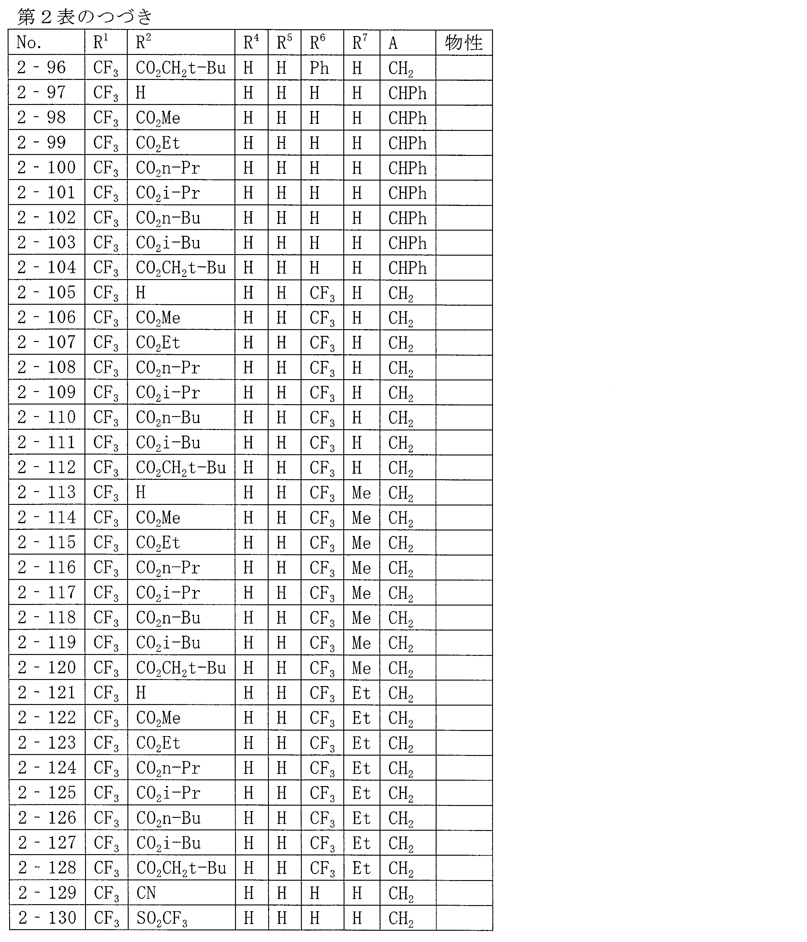 Figure JPOXMLDOC01-appb-T000043