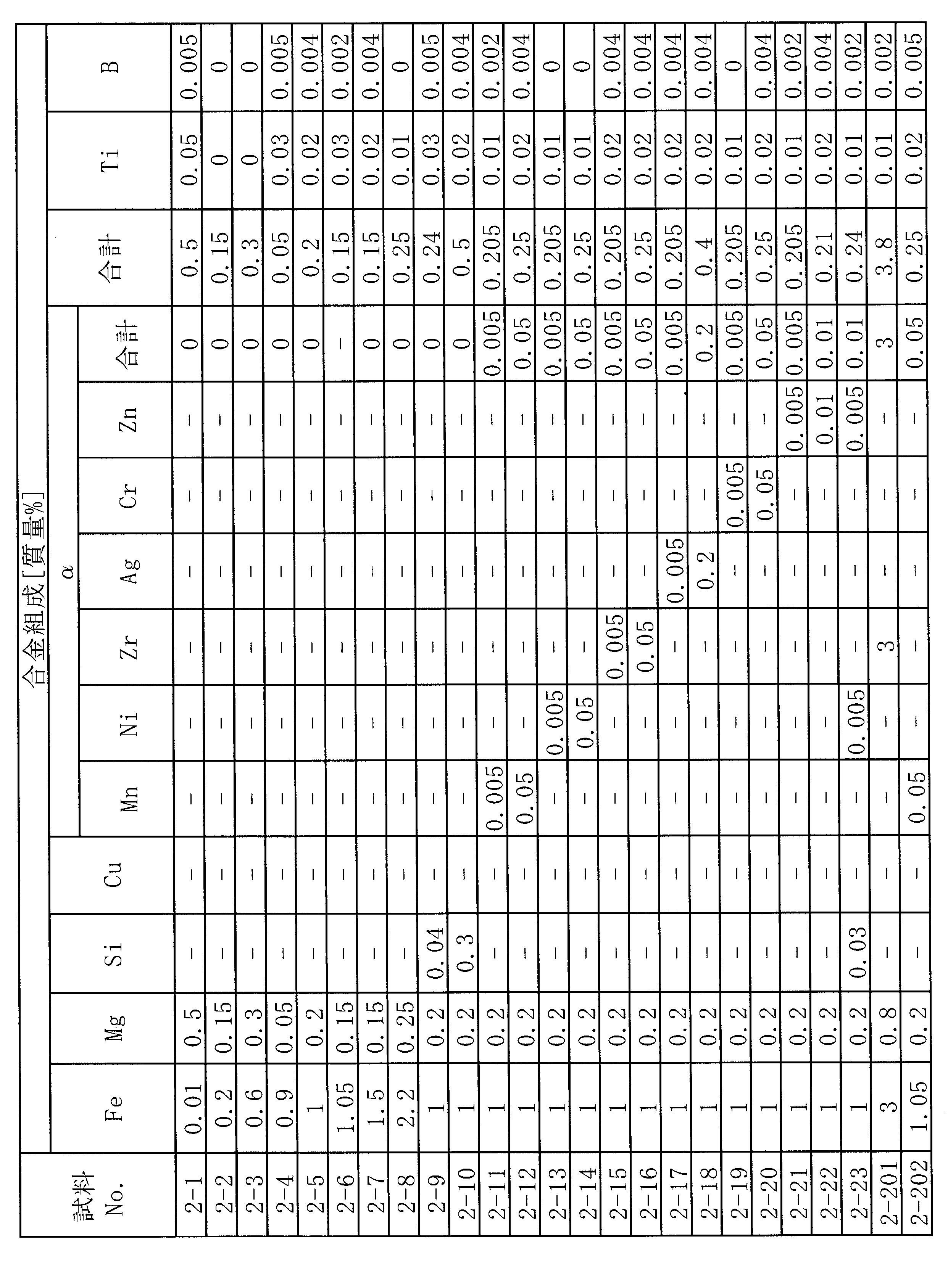 Figure JPOXMLDOC01-appb-T000002