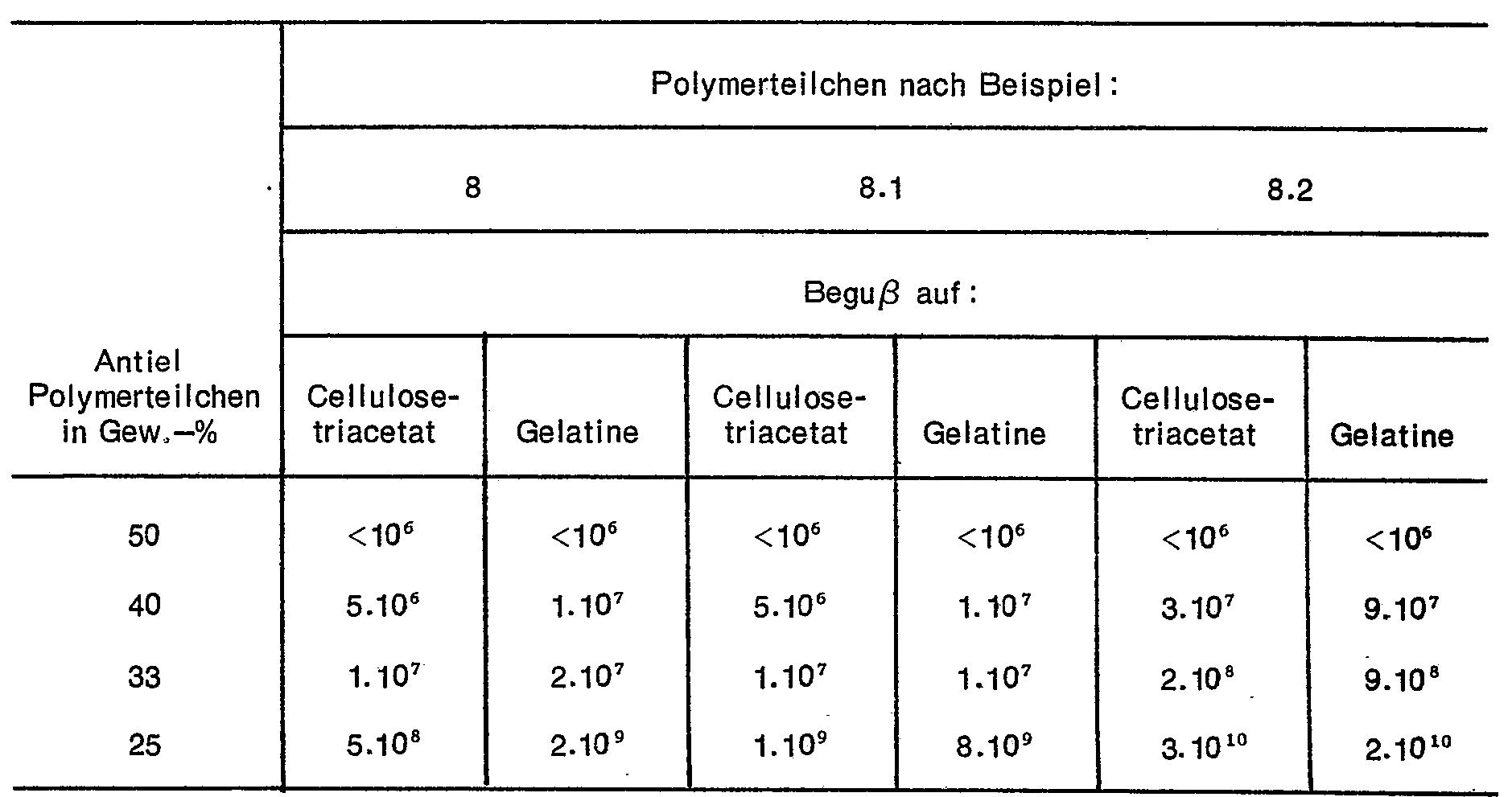 Figure imgb0011