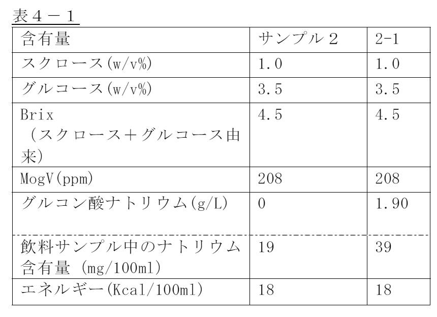 Figure JPOXMLDOC01-appb-T000004