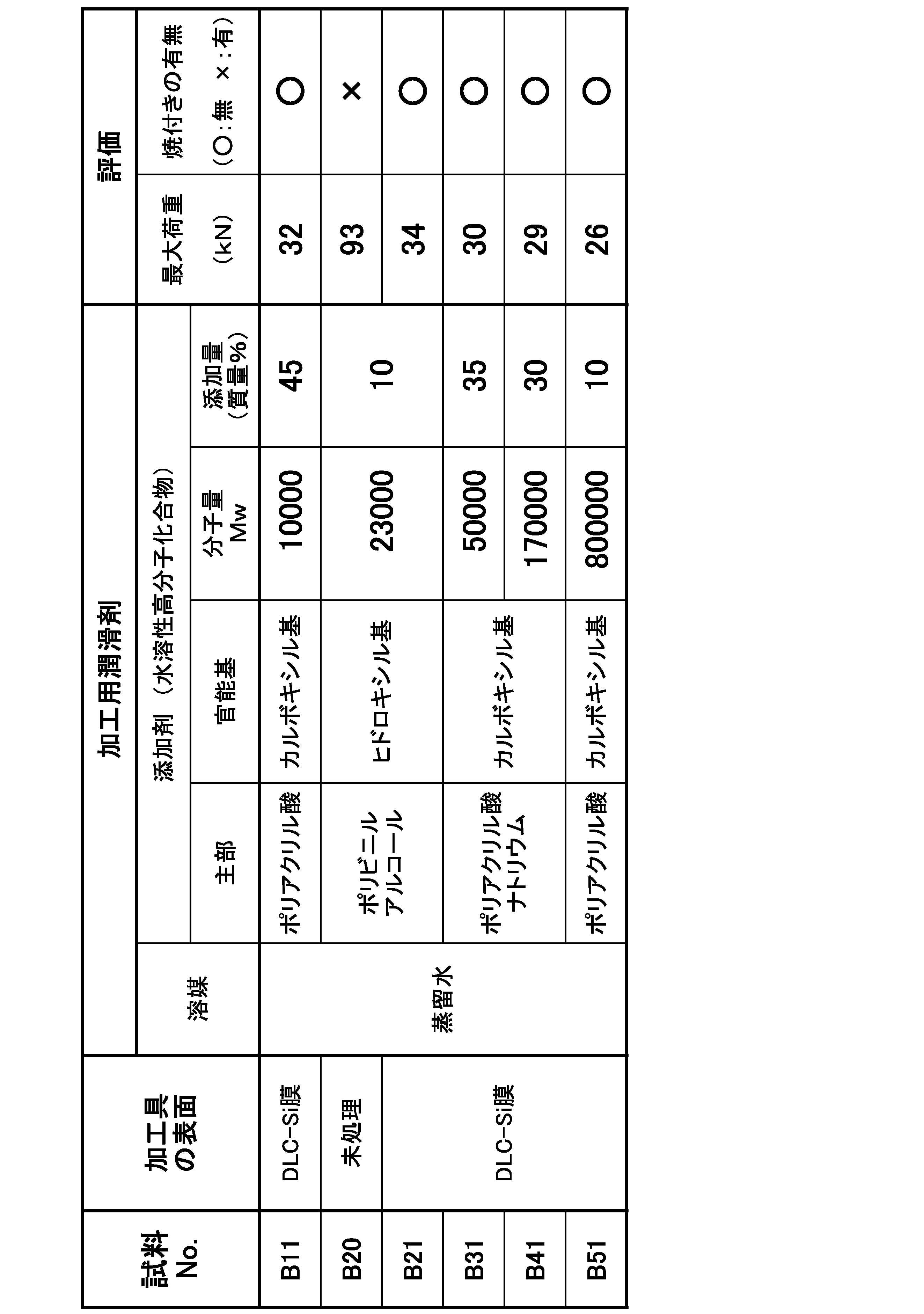 Figure JPOXMLDOC01-appb-T000002