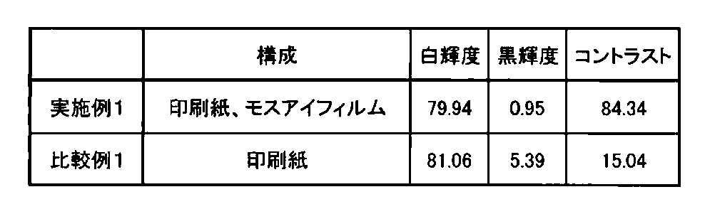 Figure JPOXMLDOC01-appb-T000001