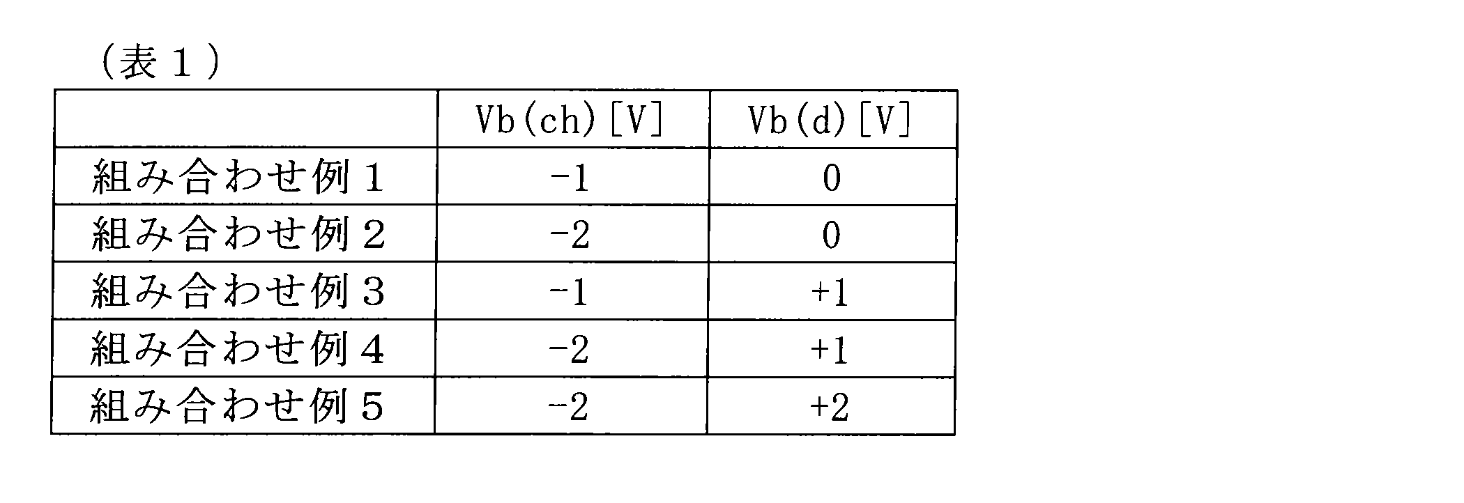 Figure JPOXMLDOC01-appb-T000003