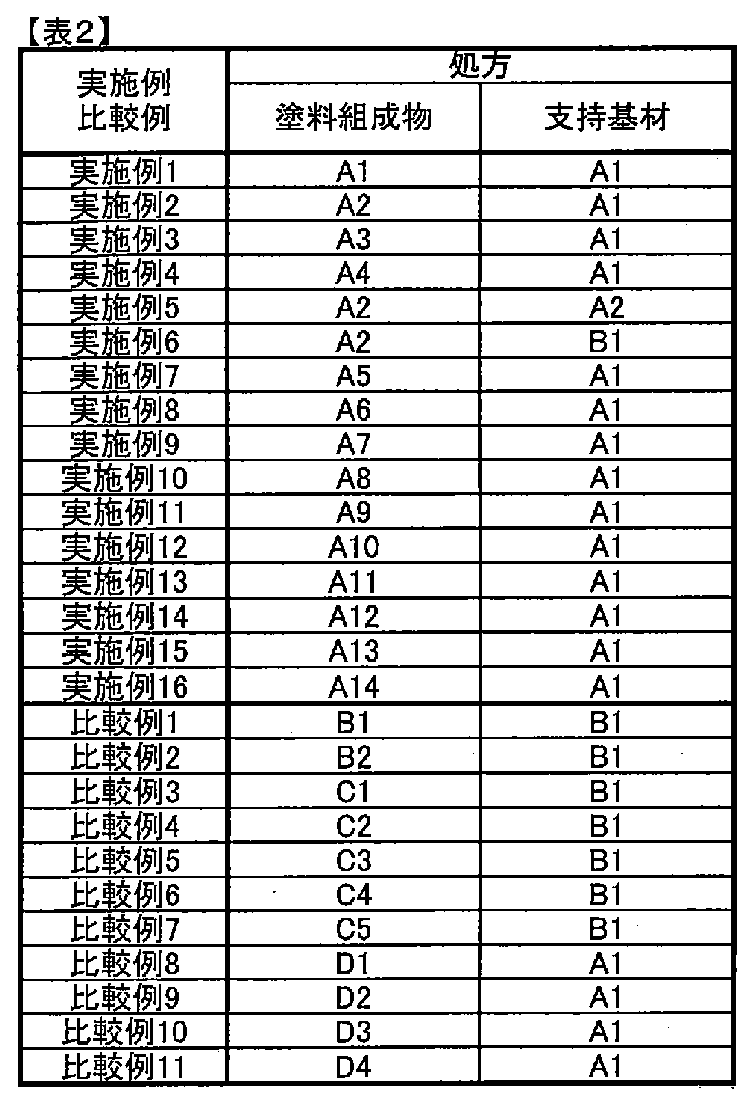 Figure JPOXMLDOC01-appb-T000019
