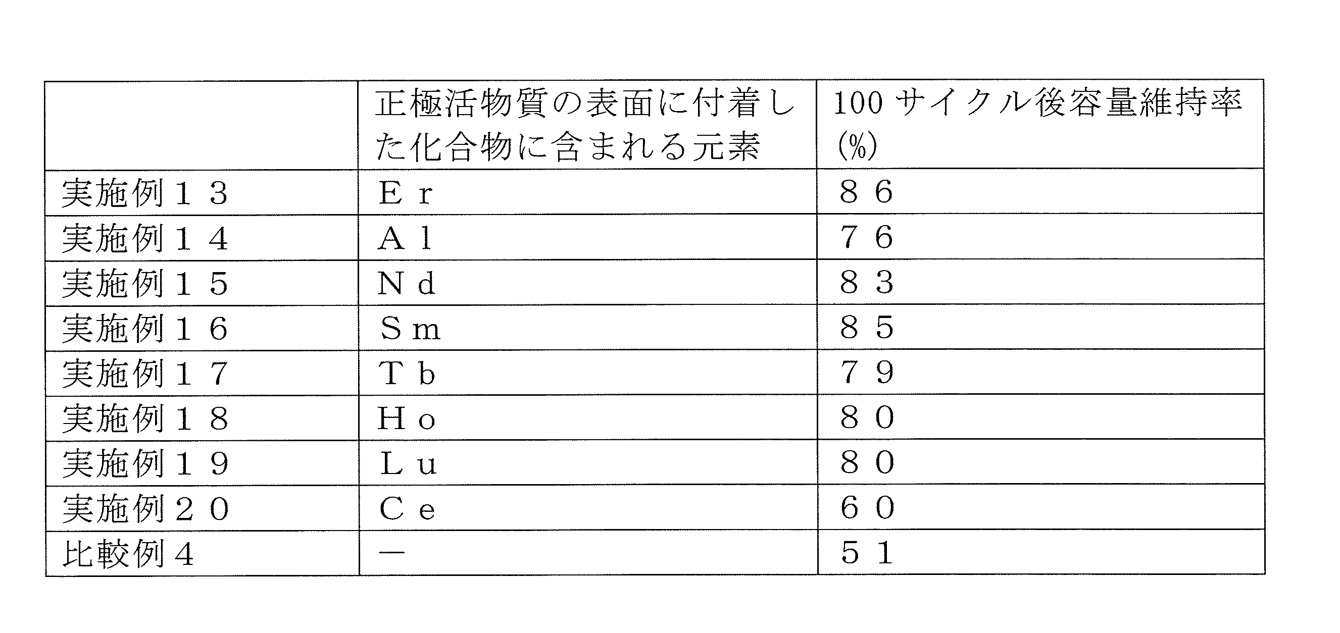Figure JPOXMLDOC01-appb-T000003