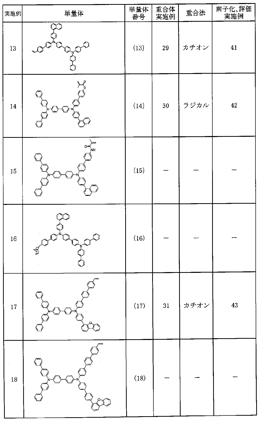 Figure JPOXMLDOC01-appb-T000003
