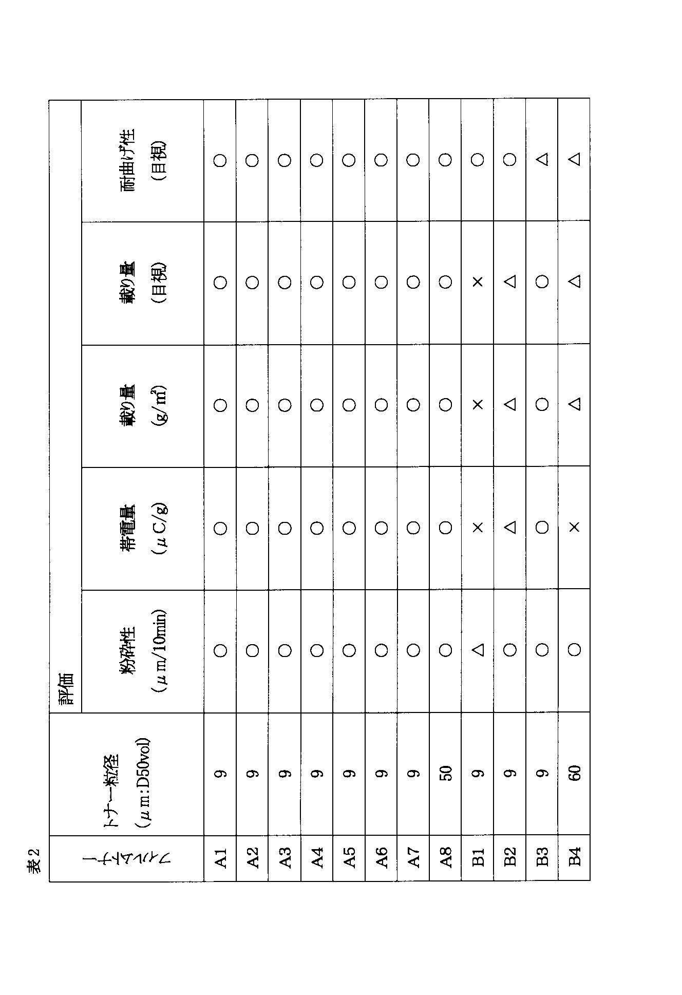 Figure JPOXMLDOC01-appb-T000002