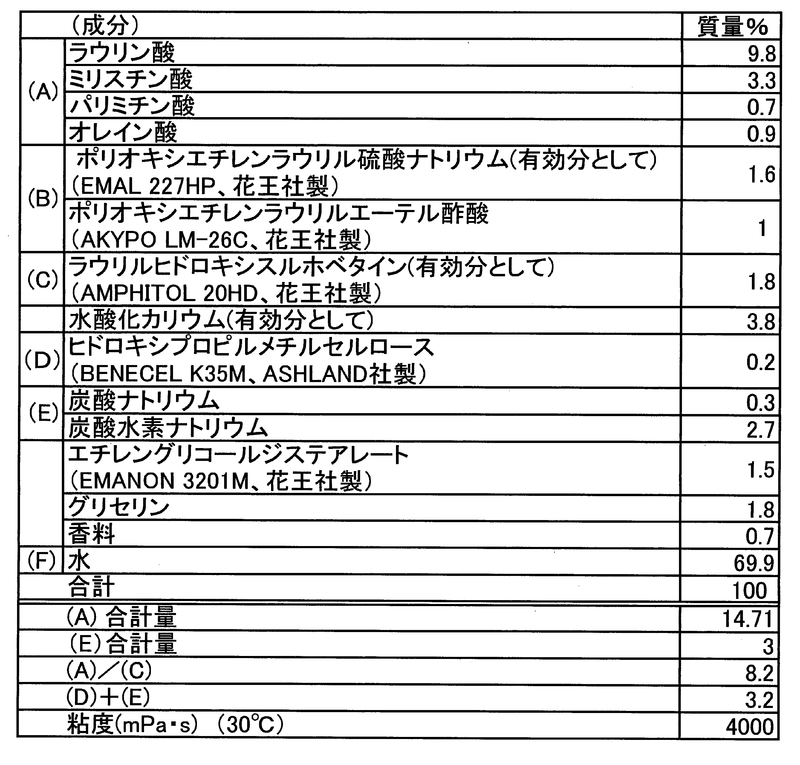 Figure JPOXMLDOC01-appb-T000009