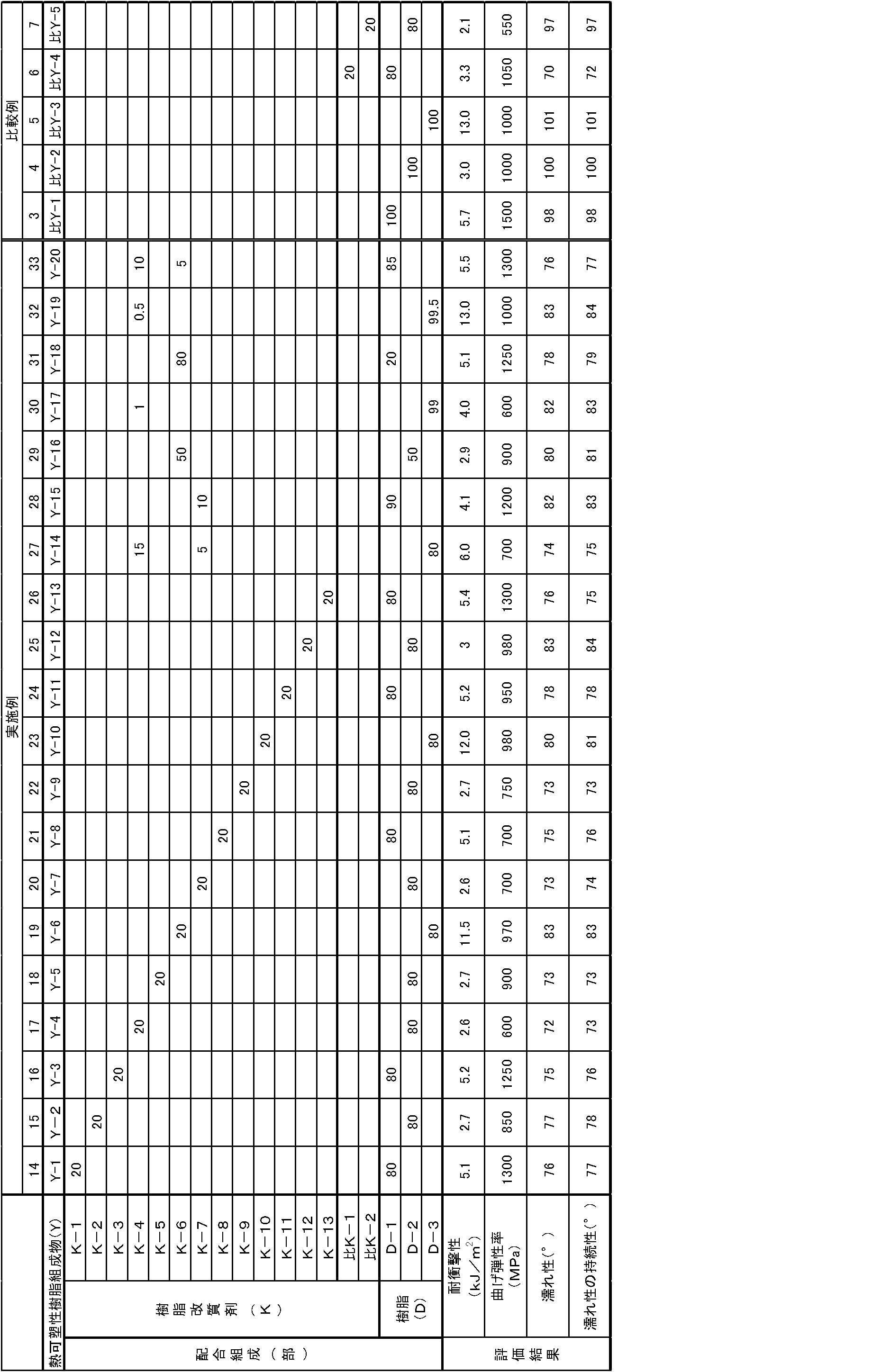 Figure JPOXMLDOC01-appb-T000003