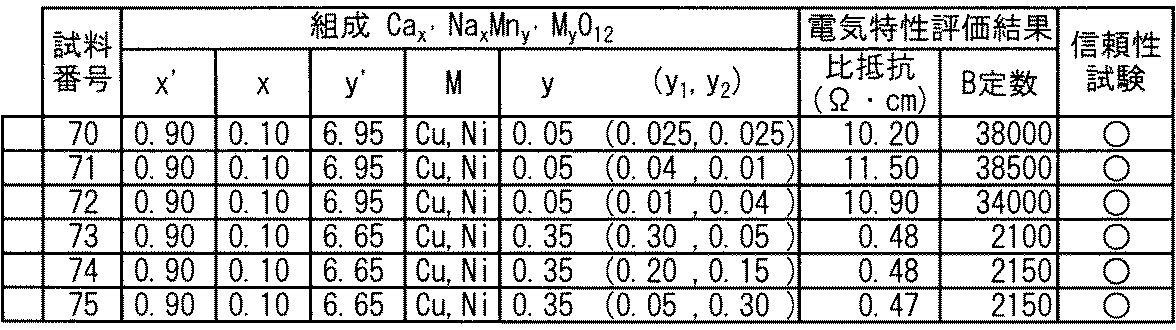 Figure JPOXMLDOC01-appb-T000018