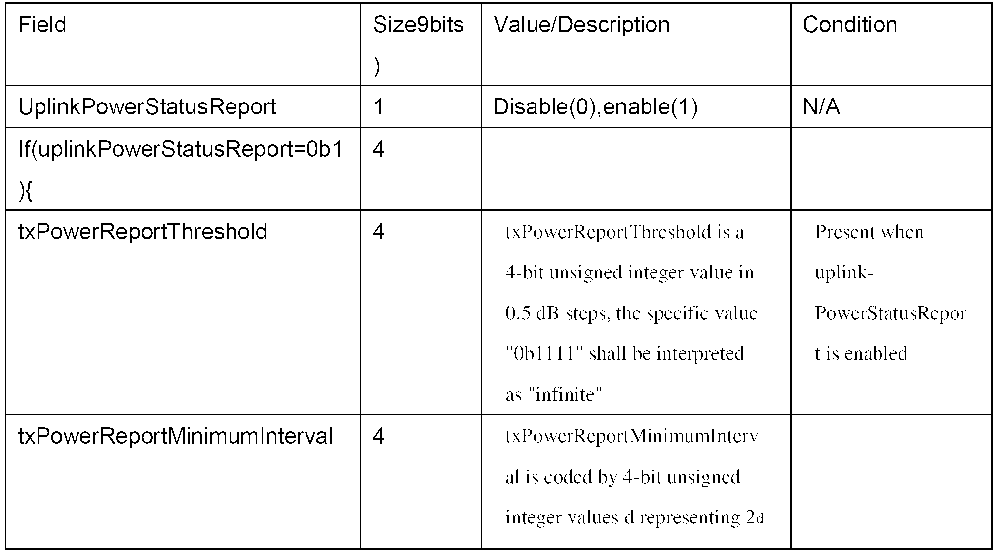 Figure PCTKR2011008505-appb-T000002