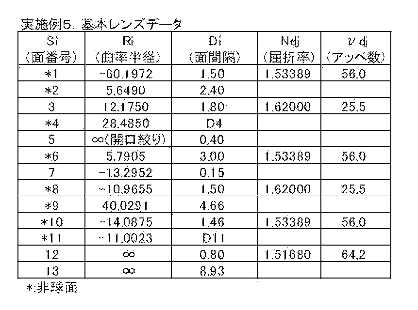 Figure JPOXMLDOC01-appb-T000013