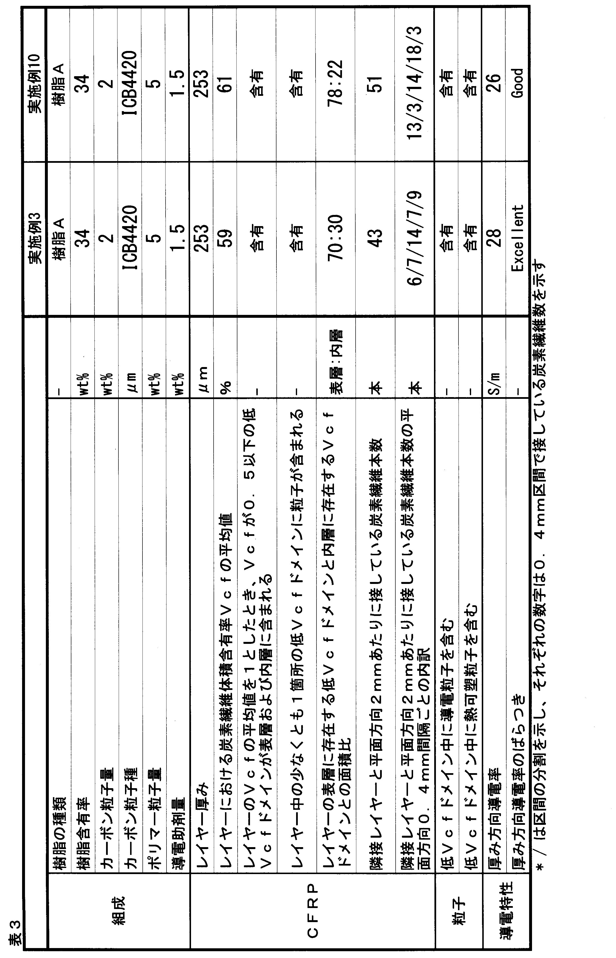 Figure JPOXMLDOC01-appb-T000005