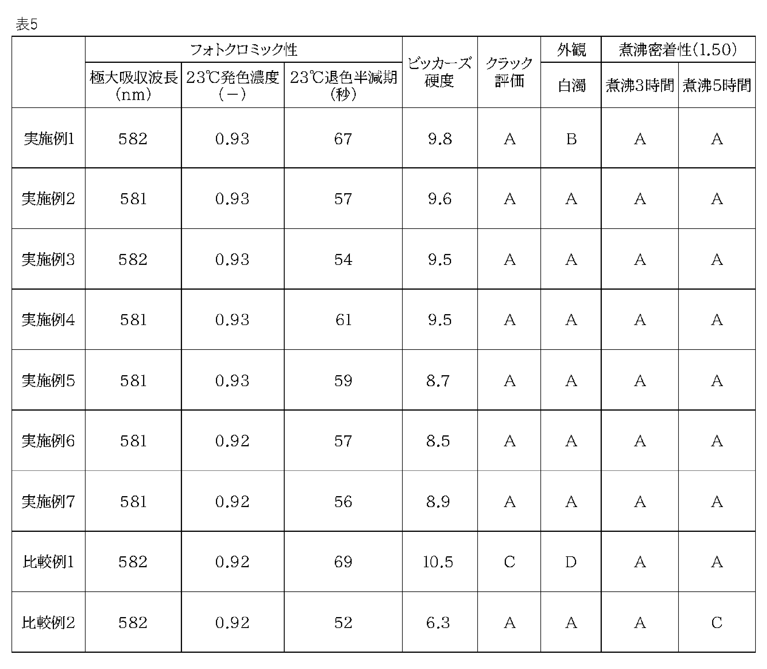 Figure JPOXMLDOC01-appb-T000050