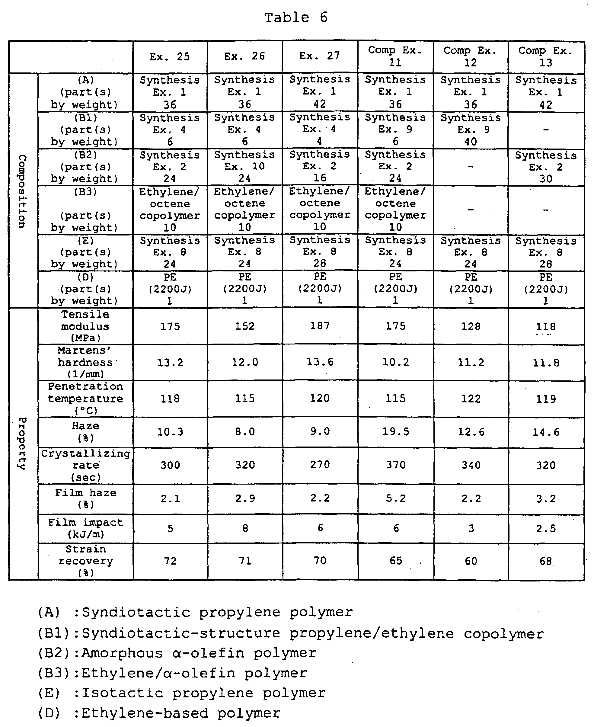 Figure 01920001