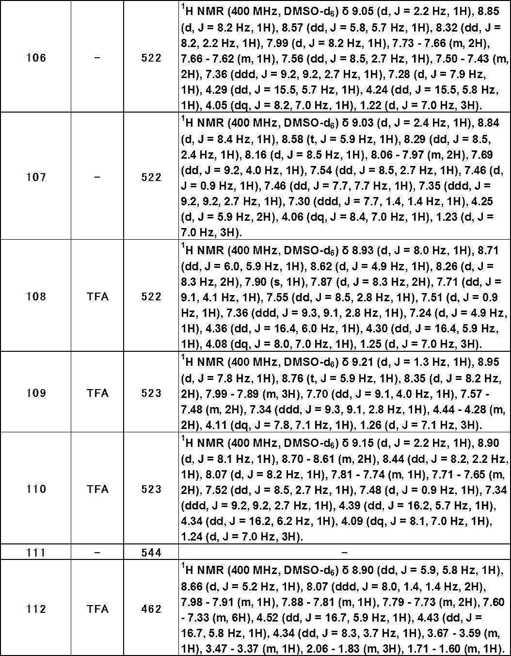 Figure JPOXMLDOC01-appb-T000454