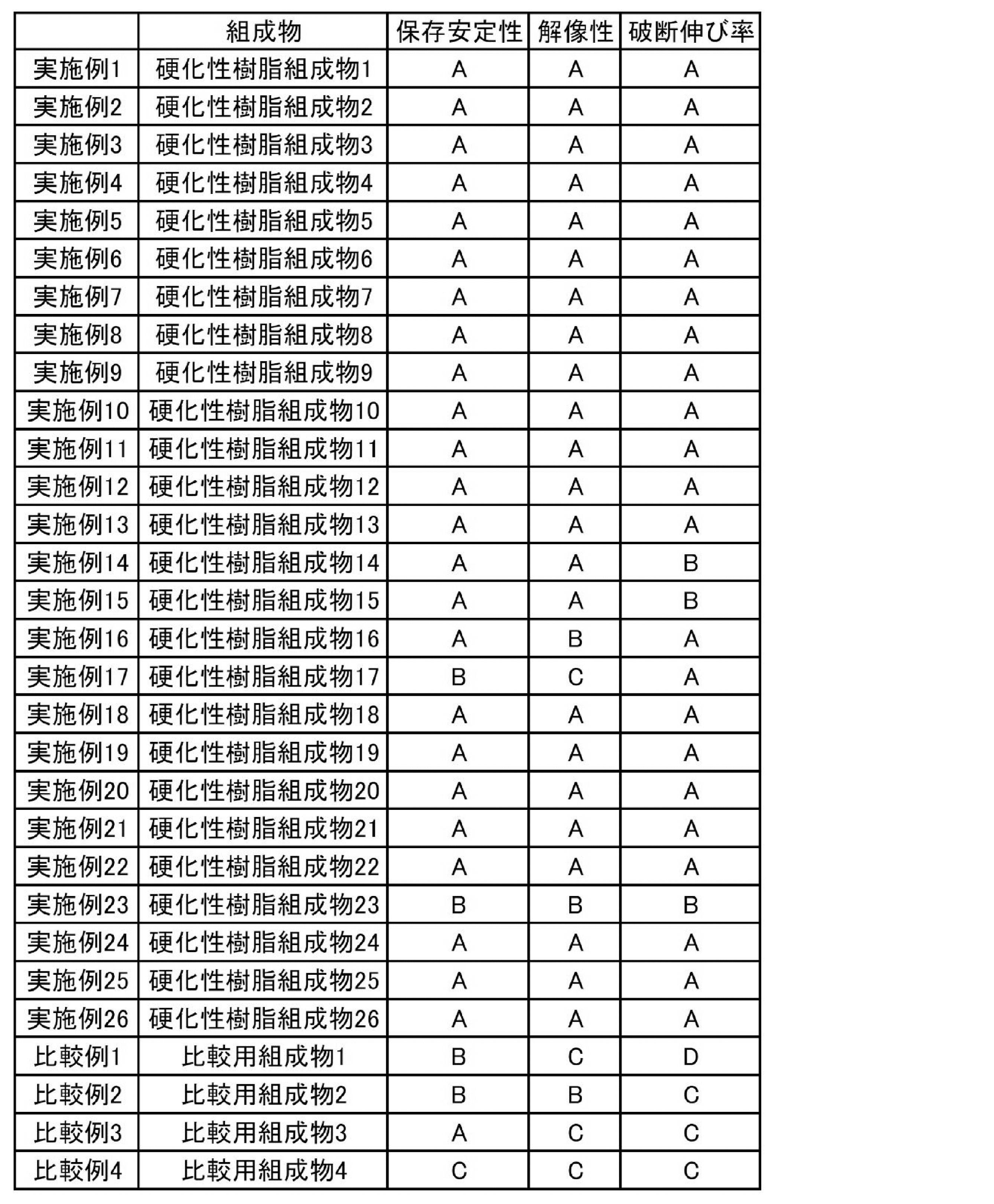 Figure JPOXMLDOC01-appb-T000075