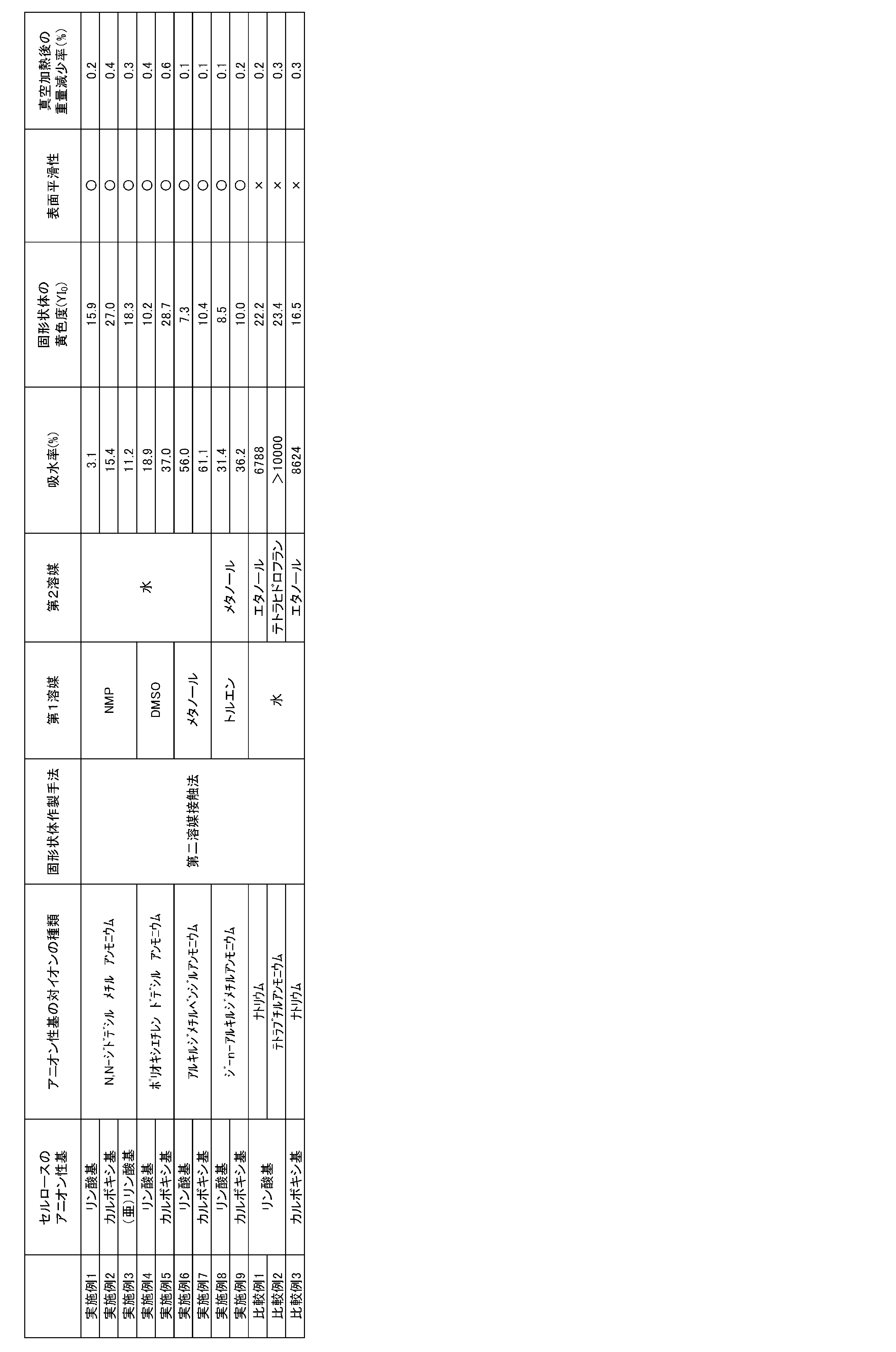 Figure JPOXMLDOC01-appb-T000003