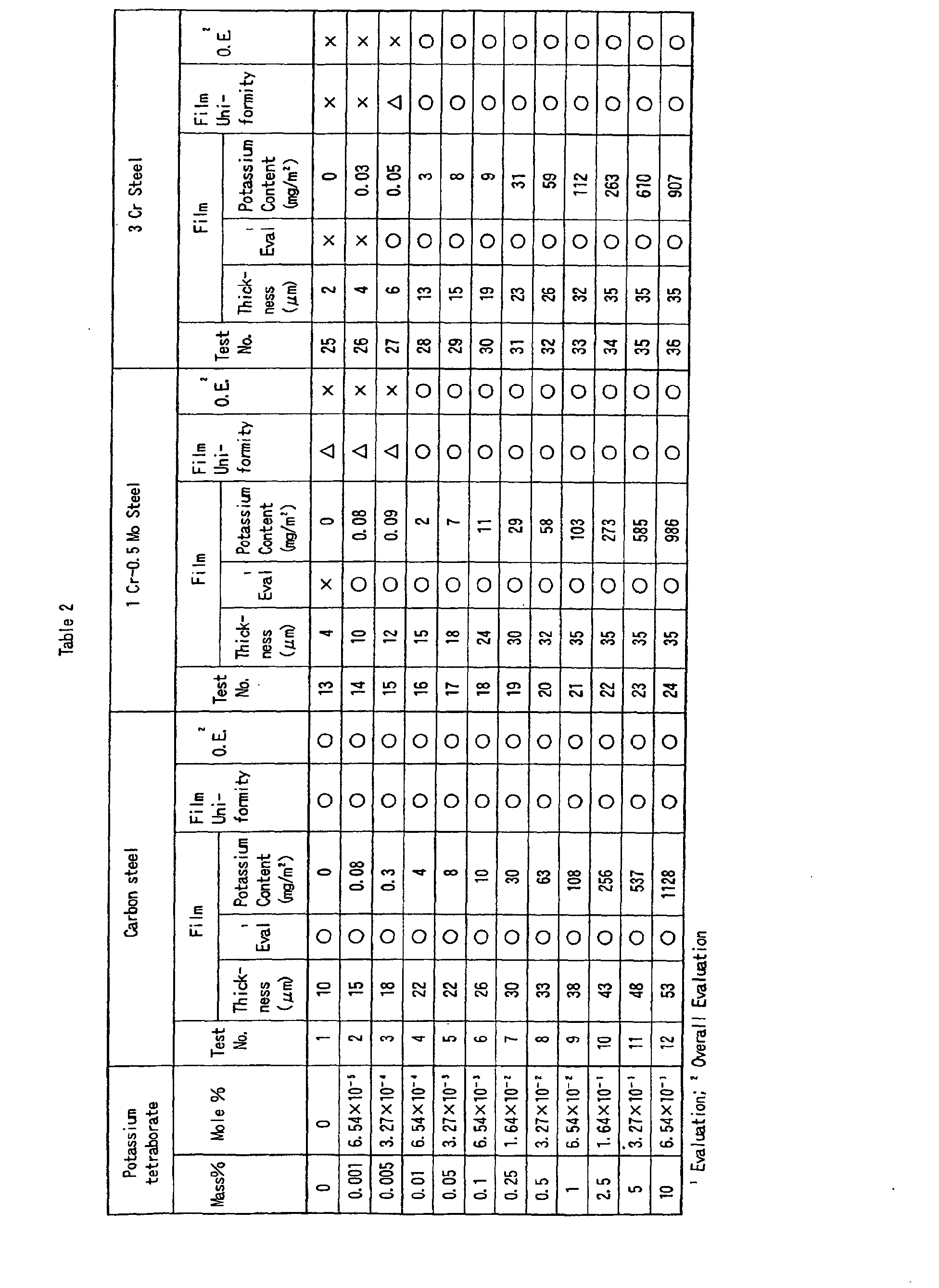 Figure 00140001