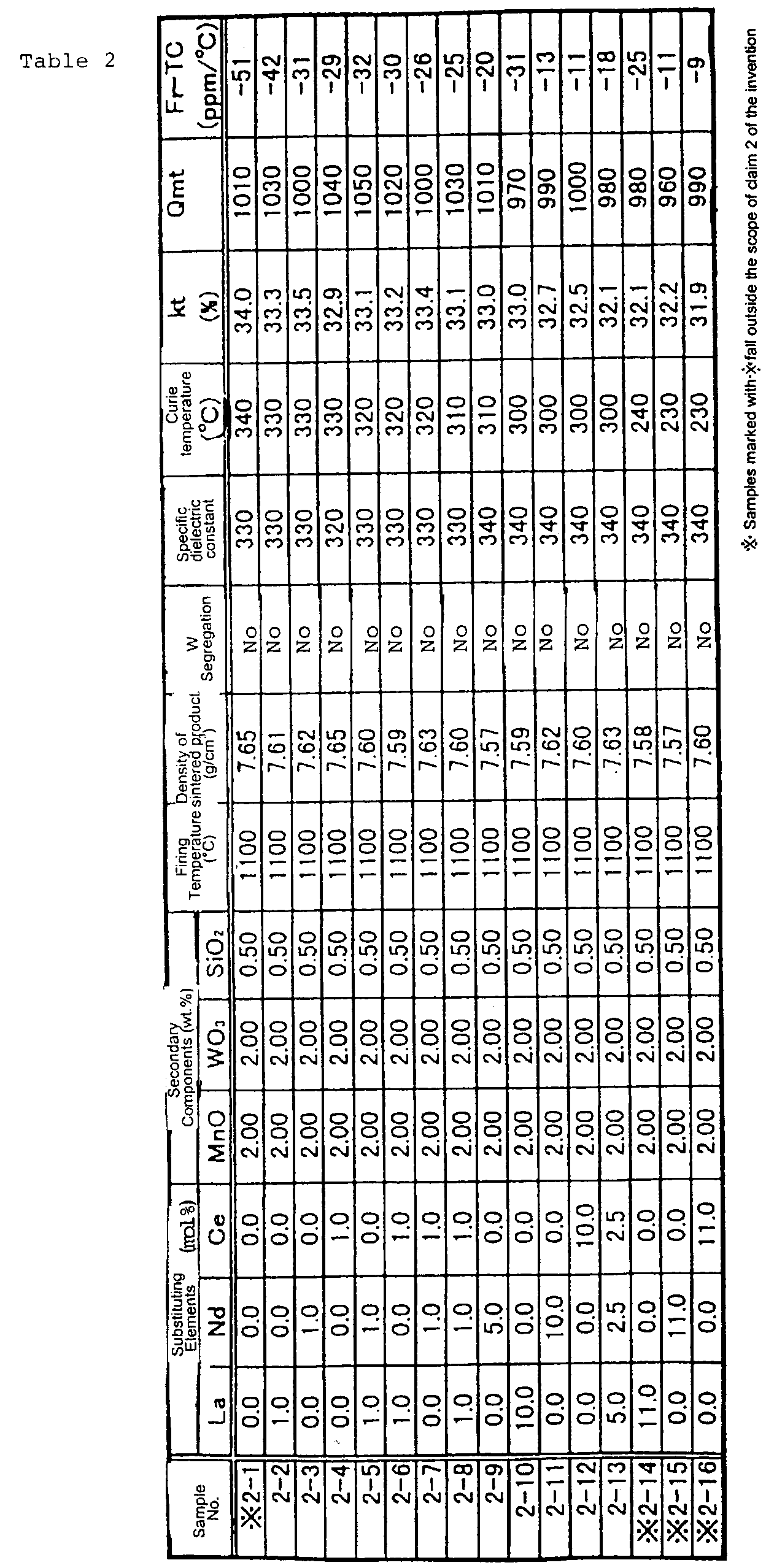 Figure 00110001