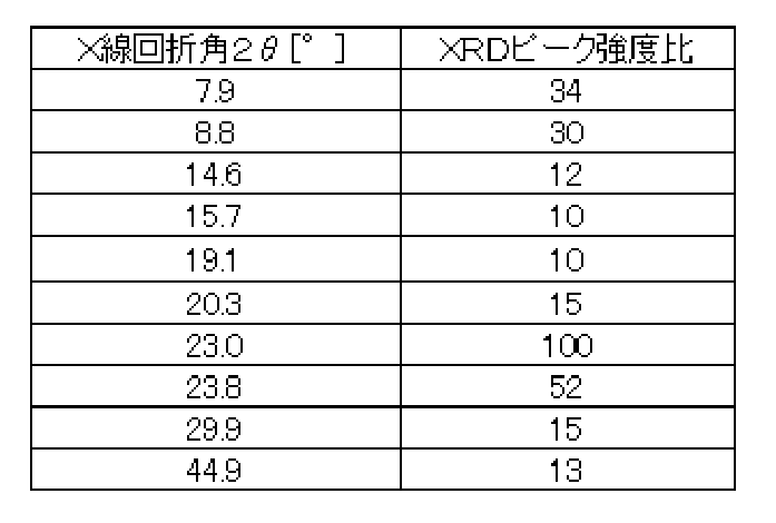 Figure JPOXMLDOC01-appb-T000008