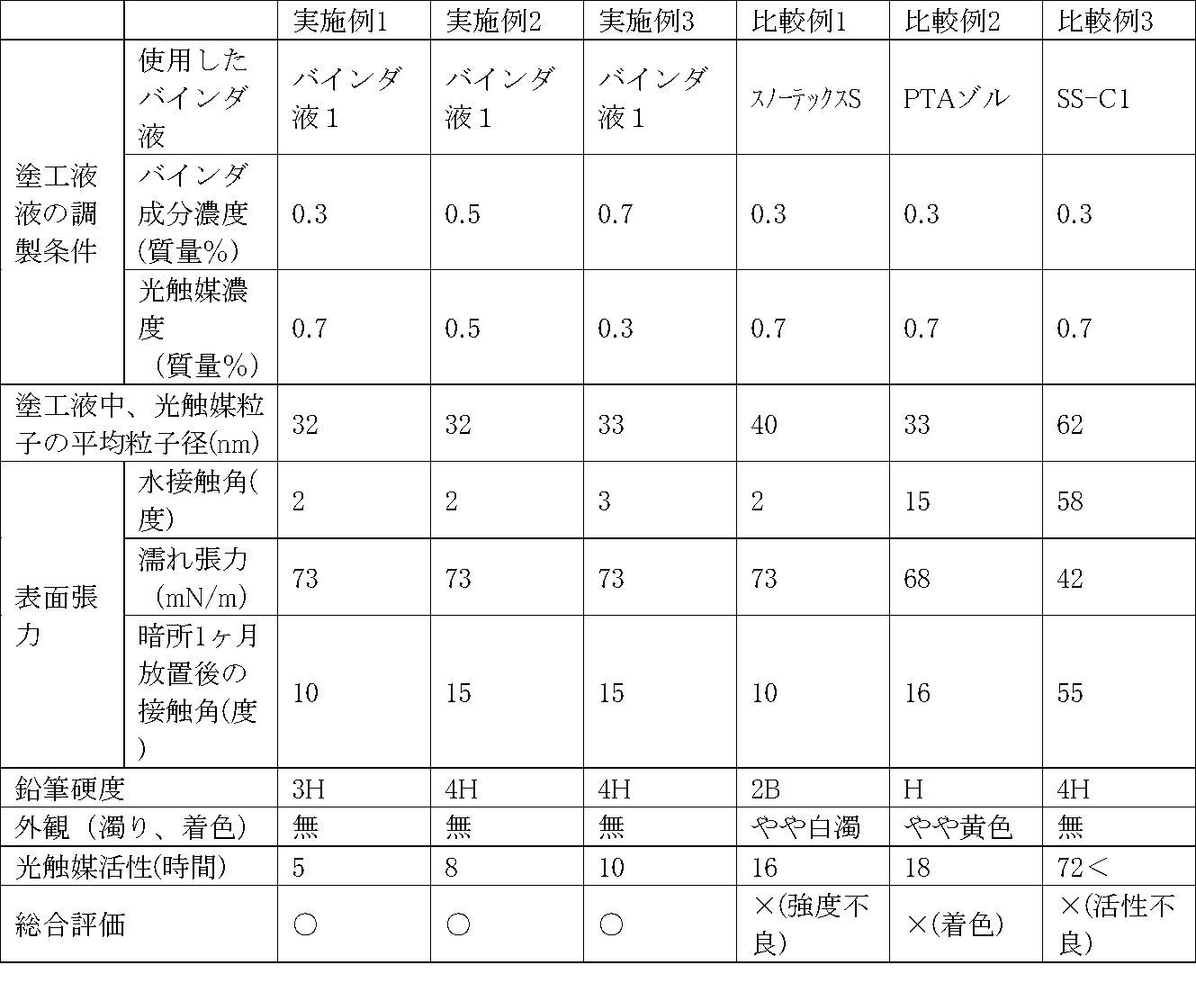 Figure JPOXMLDOC01-appb-T000002