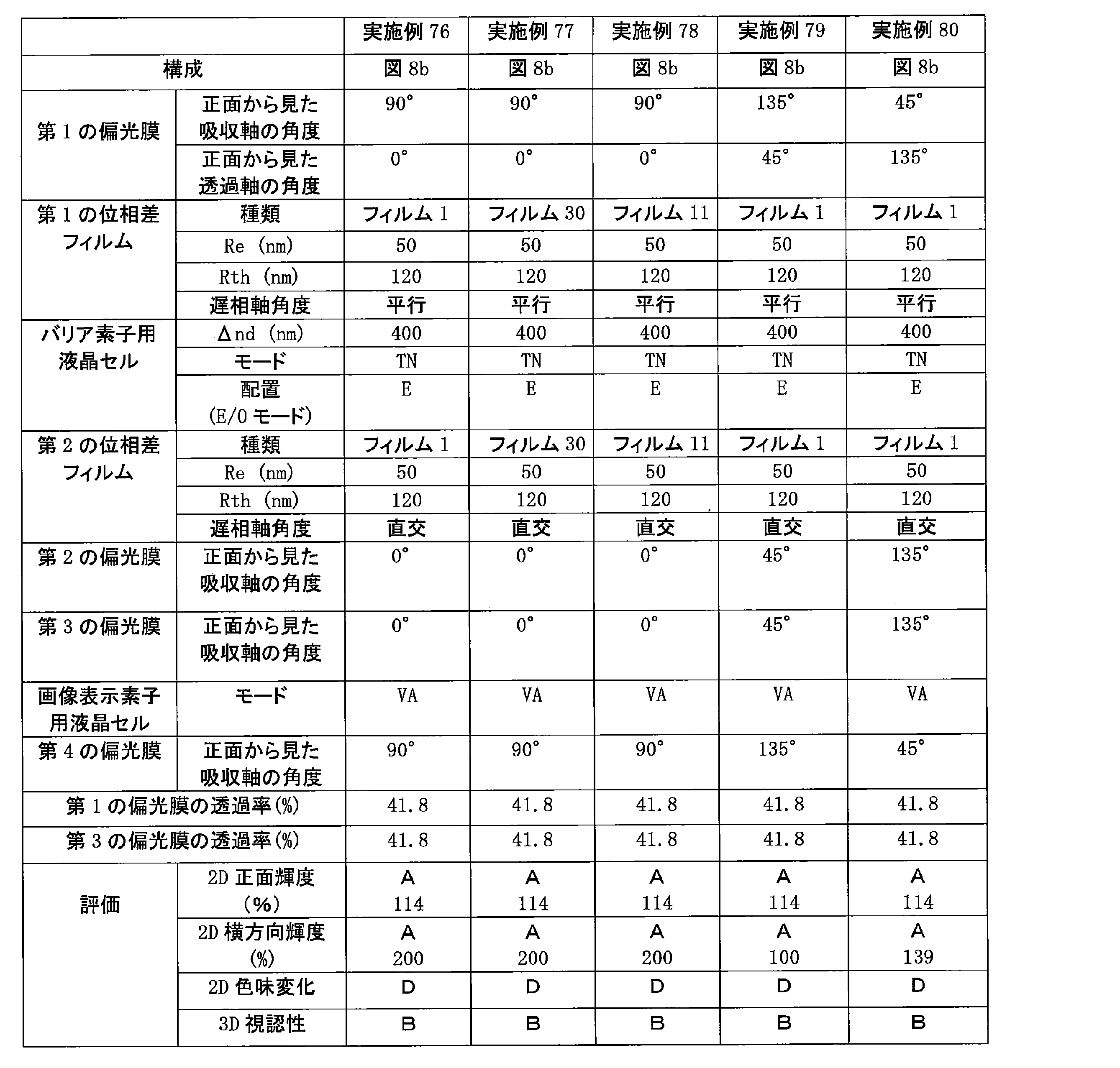 Figure JPOXMLDOC01-appb-T000051