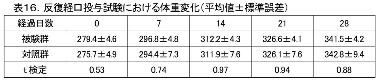 Figure JPOXMLDOC01-appb-T000016