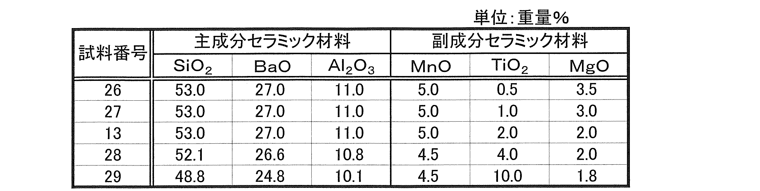 Figure JPOXMLDOC01-appb-T000003