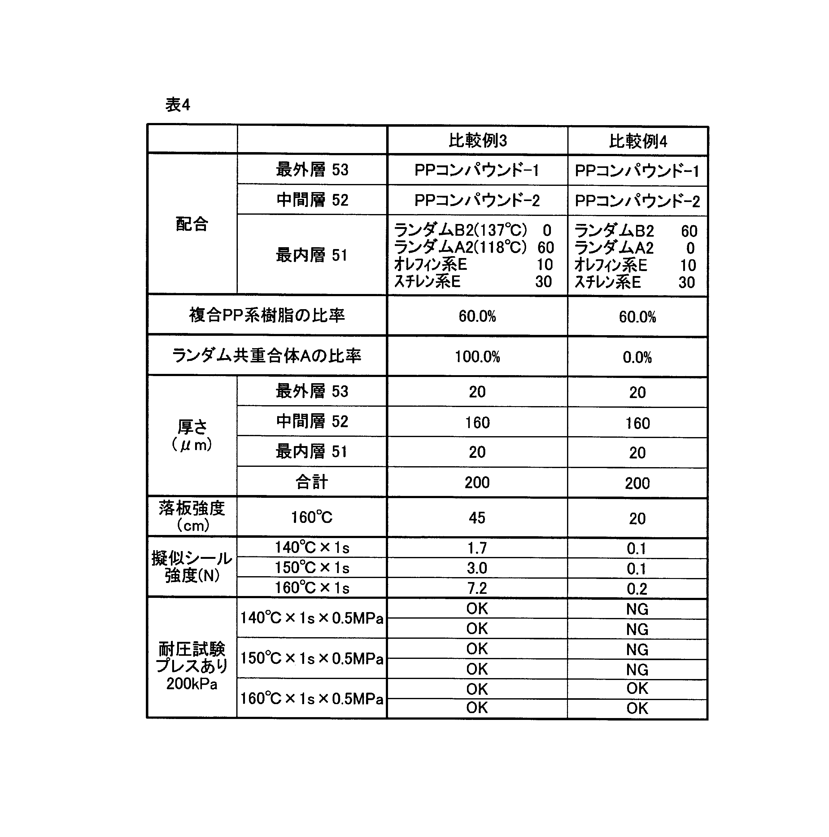 Figure JPOXMLDOC01-appb-T000004