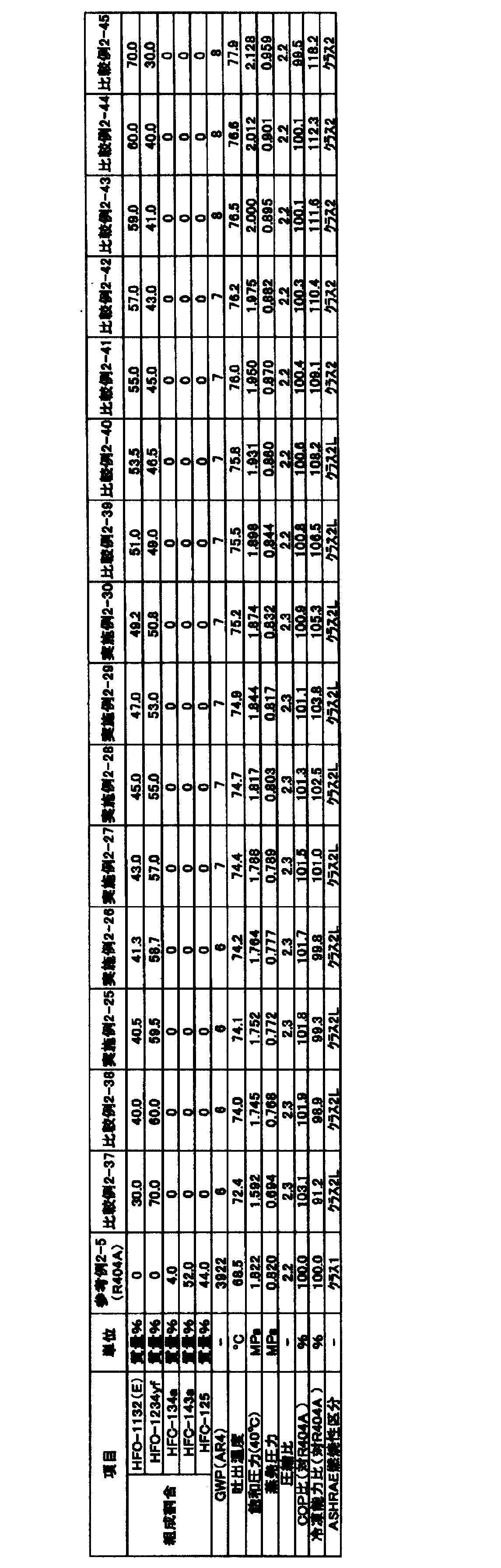 Figure JPOXMLDOC01-appb-T000068