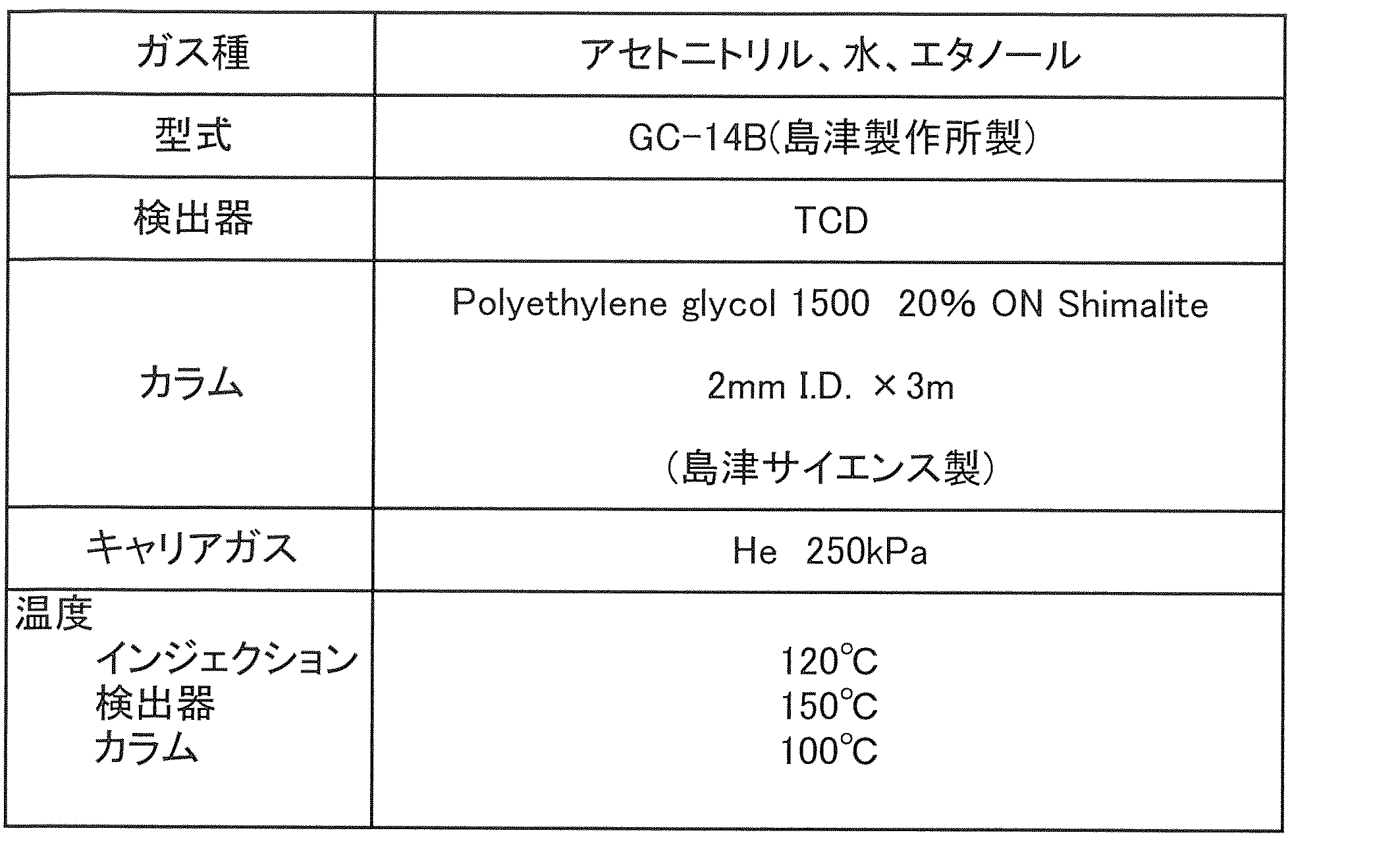 Figure JPOXMLDOC01-appb-T000002