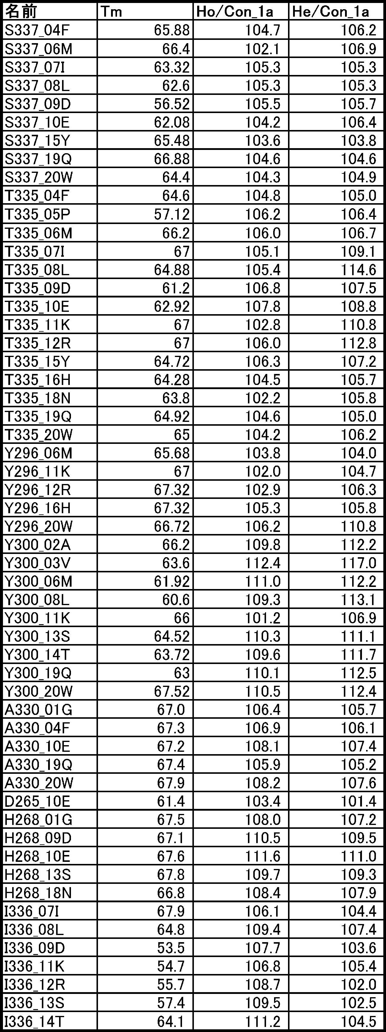 Figure JPOXMLDOC01-appb-T000052