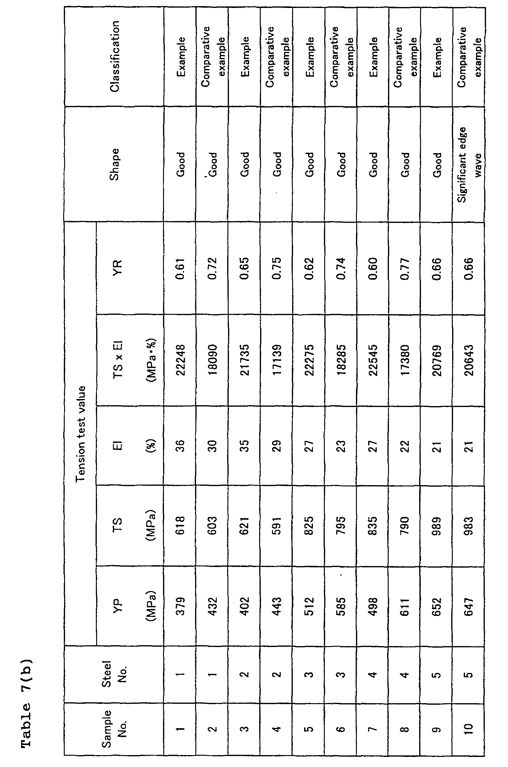 Figure 00370001