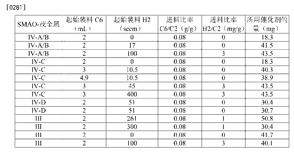 Cna 制造聚烯烃产物 Google Patents Cna 制造聚烯烃产物 Google Patents