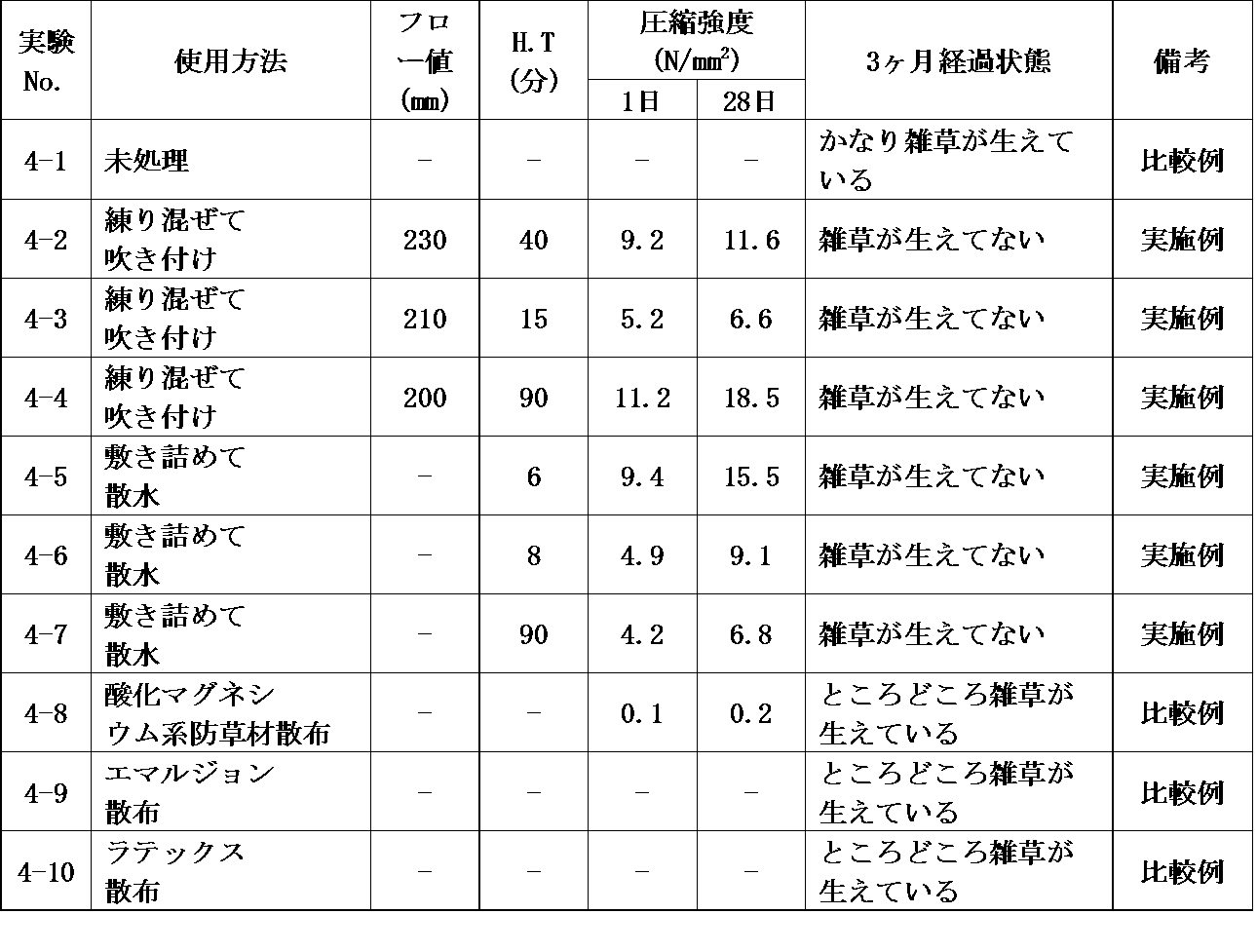 Figure JPOXMLDOC01-appb-T000004