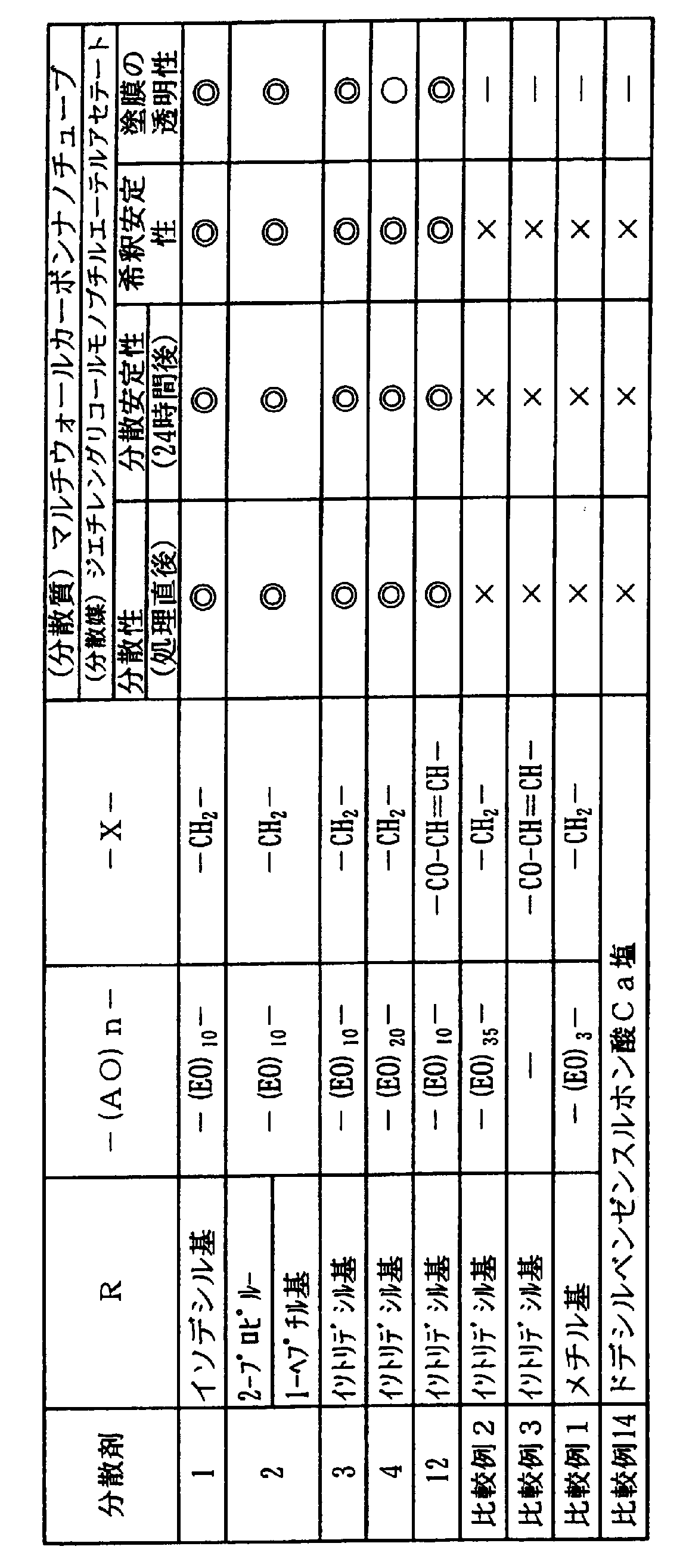 Figure JPOXMLDOC01-appb-T000011