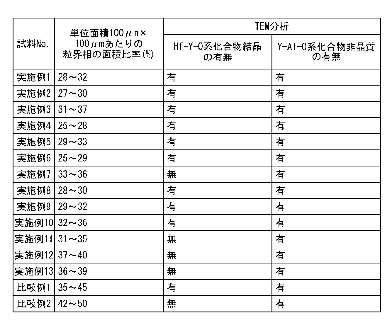 Figure JPOXMLDOC01-appb-T000004
