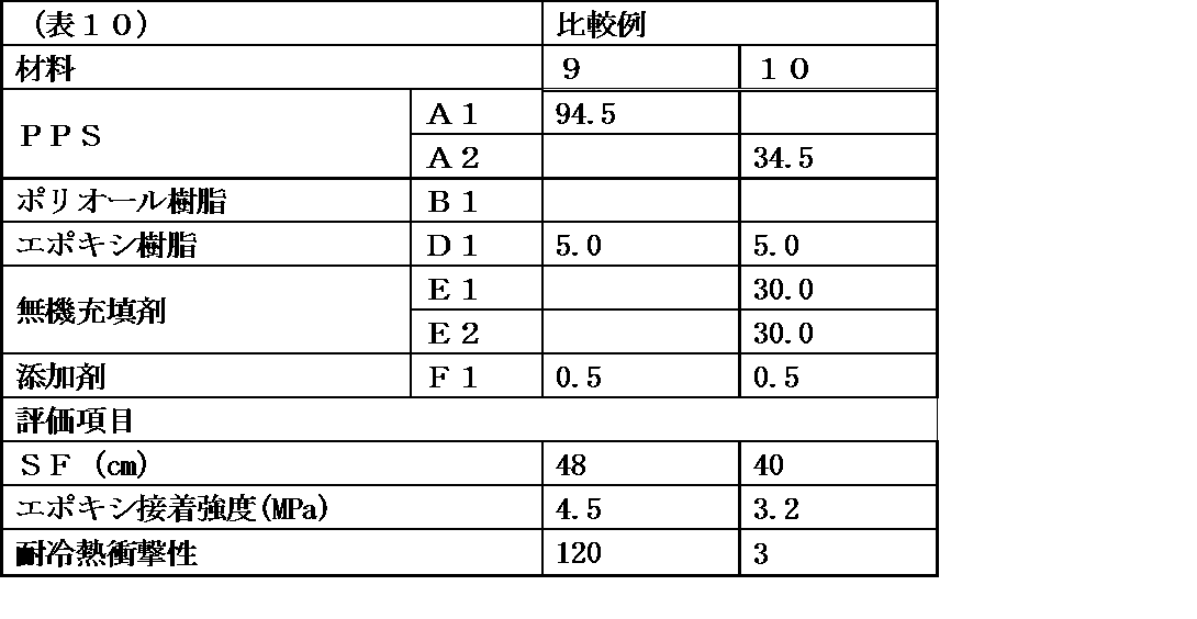 Figure JPOXMLDOC01-appb-T000024