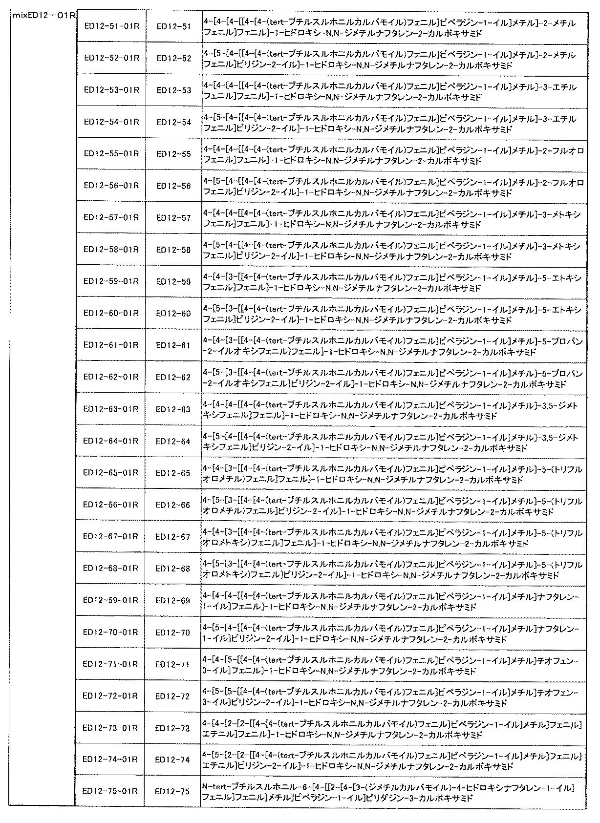 Figure JPOXMLDOC01-appb-I000680