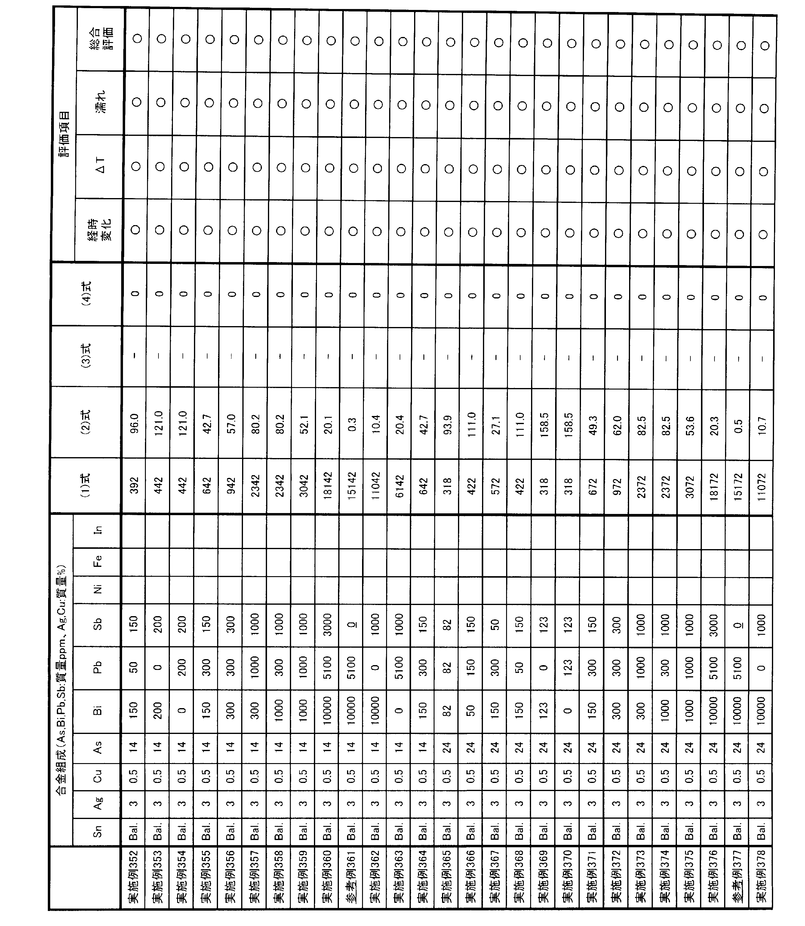 Figure JPOXMLDOC01-appb-T000014