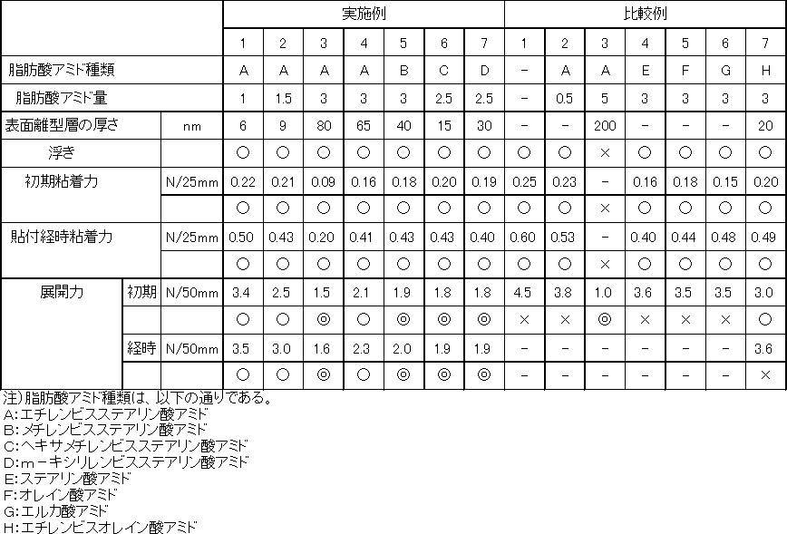 Figure JPOXMLDOC01-appb-T000001