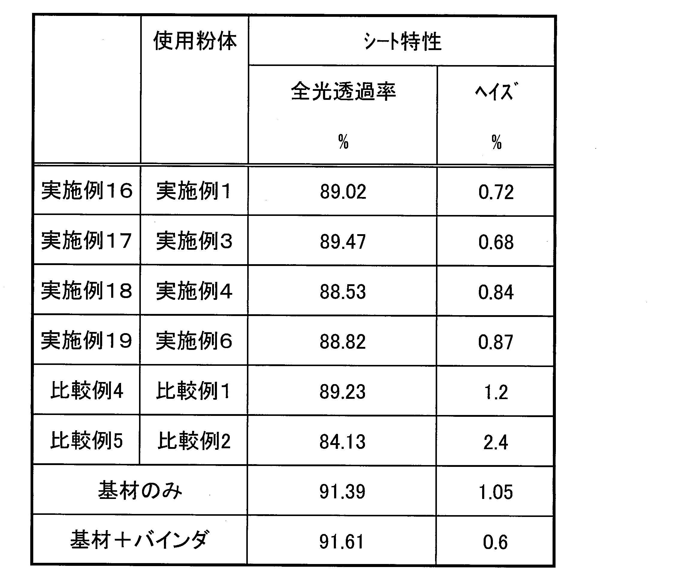 Figure JPOXMLDOC01-appb-T000002