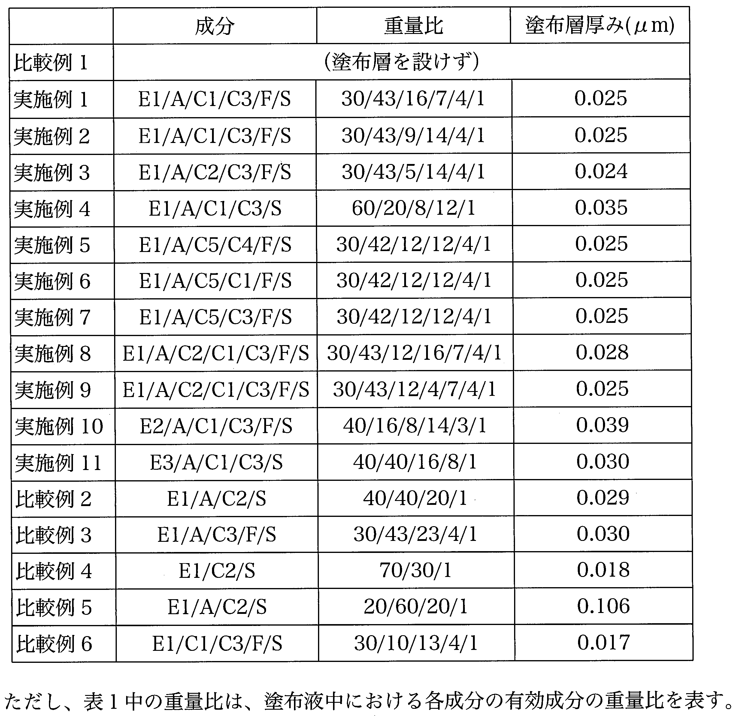 Figure JPOXMLDOC01-appb-T000009